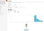 best selling ebook platform