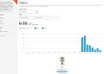 best selling ebook platform