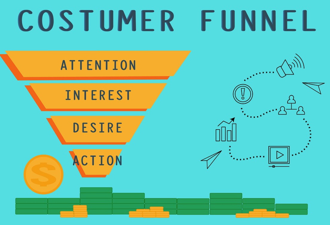 sales funnels