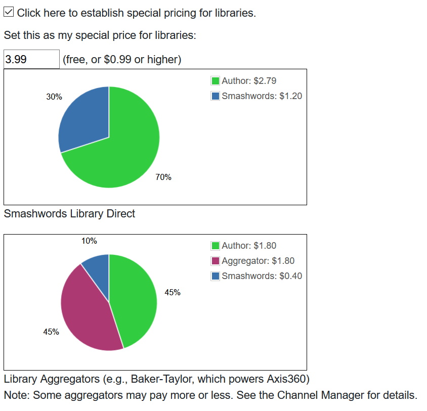 library pricing