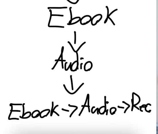wrie an ebook that sells 2