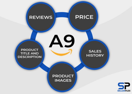 amazon sales rank and the a9
