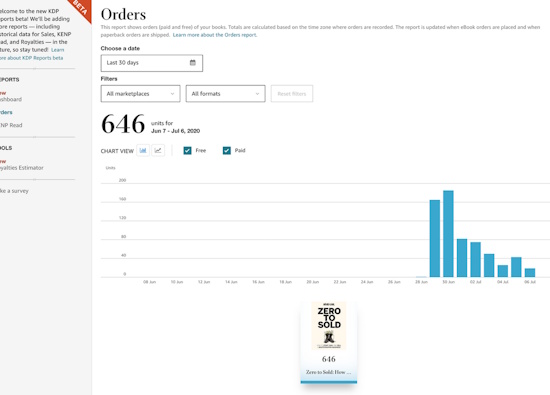 best selling ebook platform