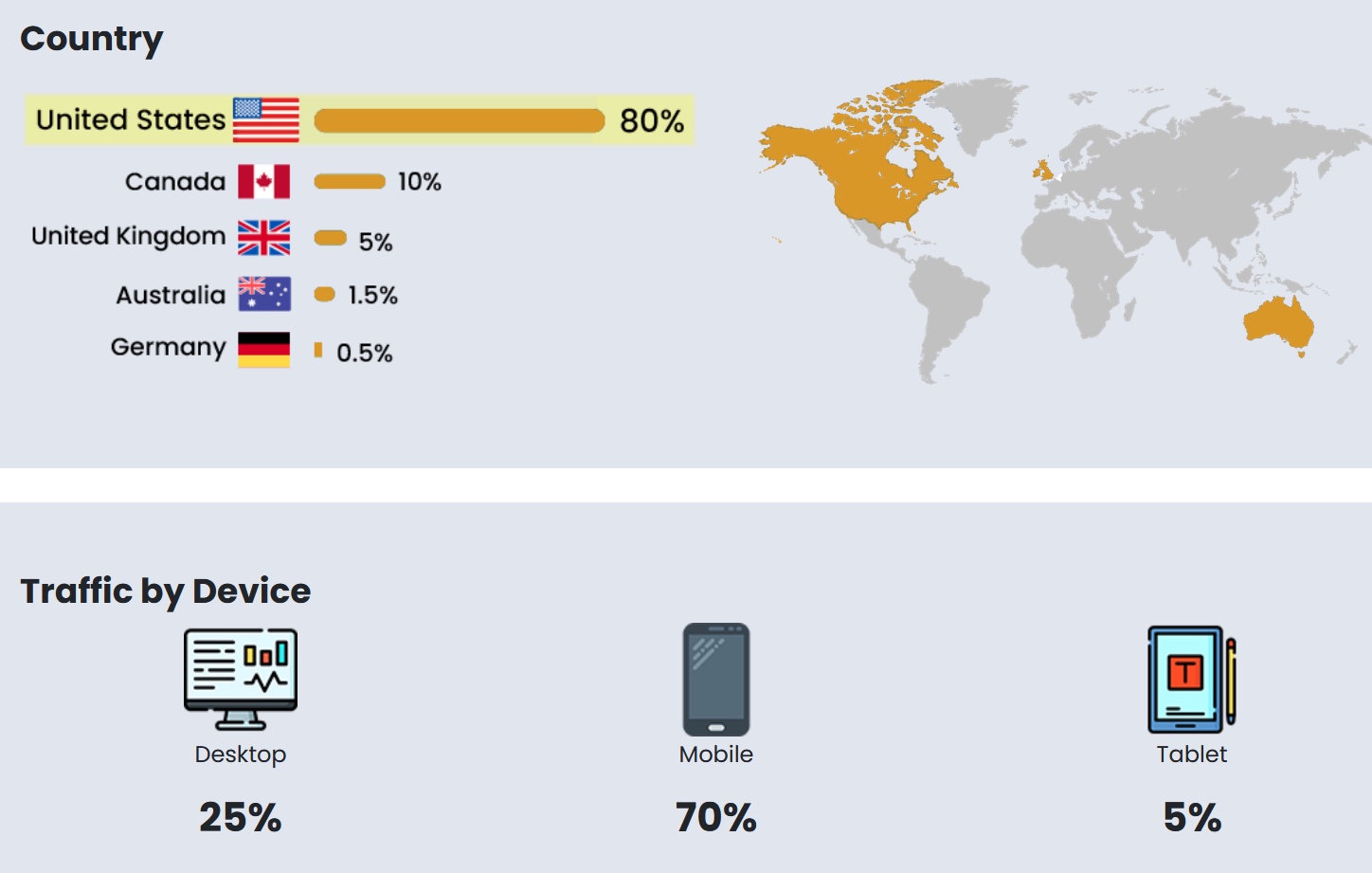 how to find affiliates